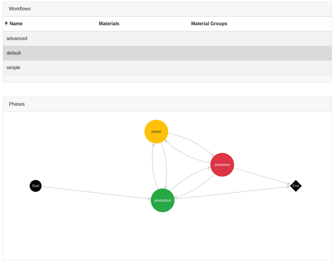 workflows